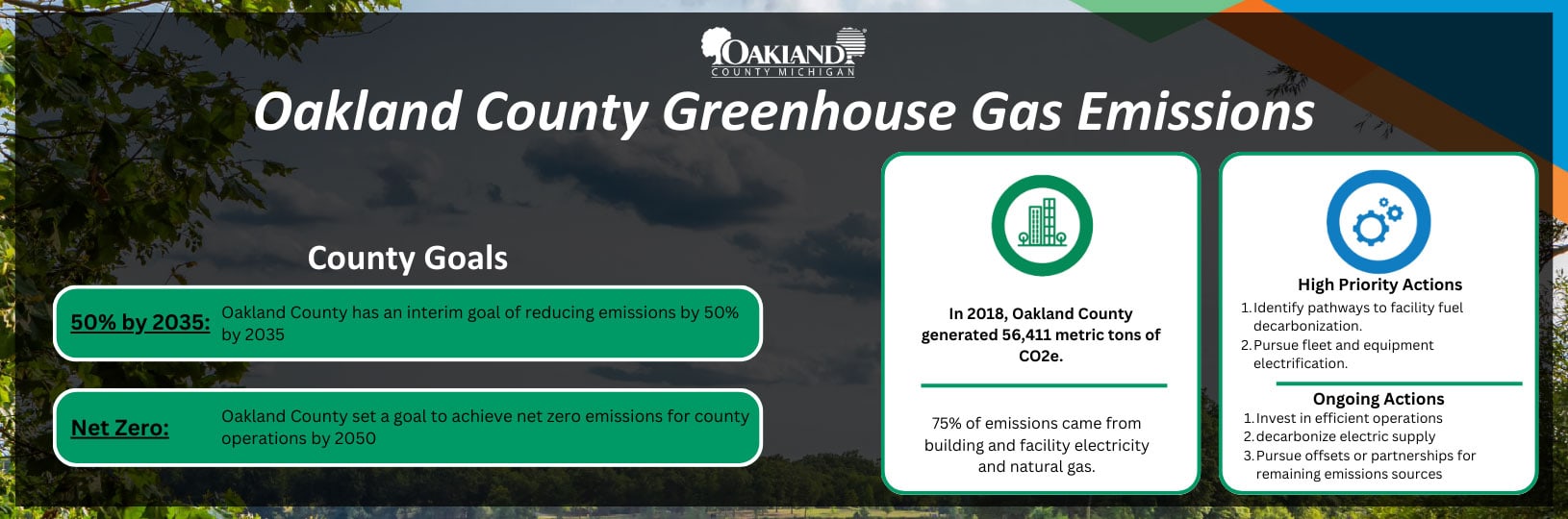 Oakland County Greenhouse Gas Emission Goals