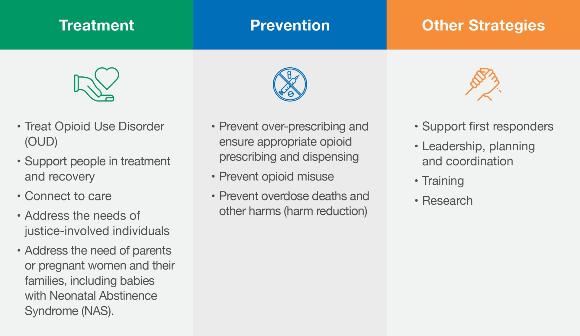 Opioid Settlement Fund Uses