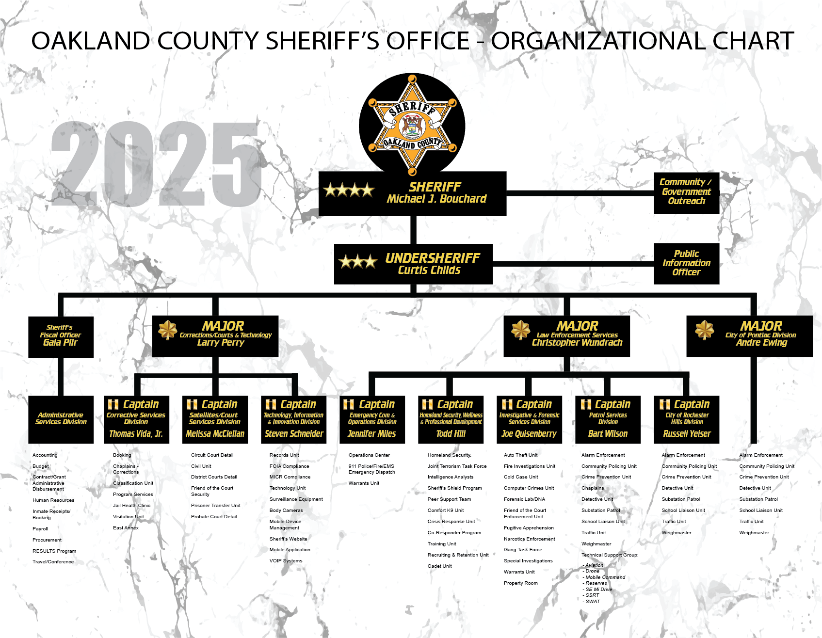 Organizational Chart 2025