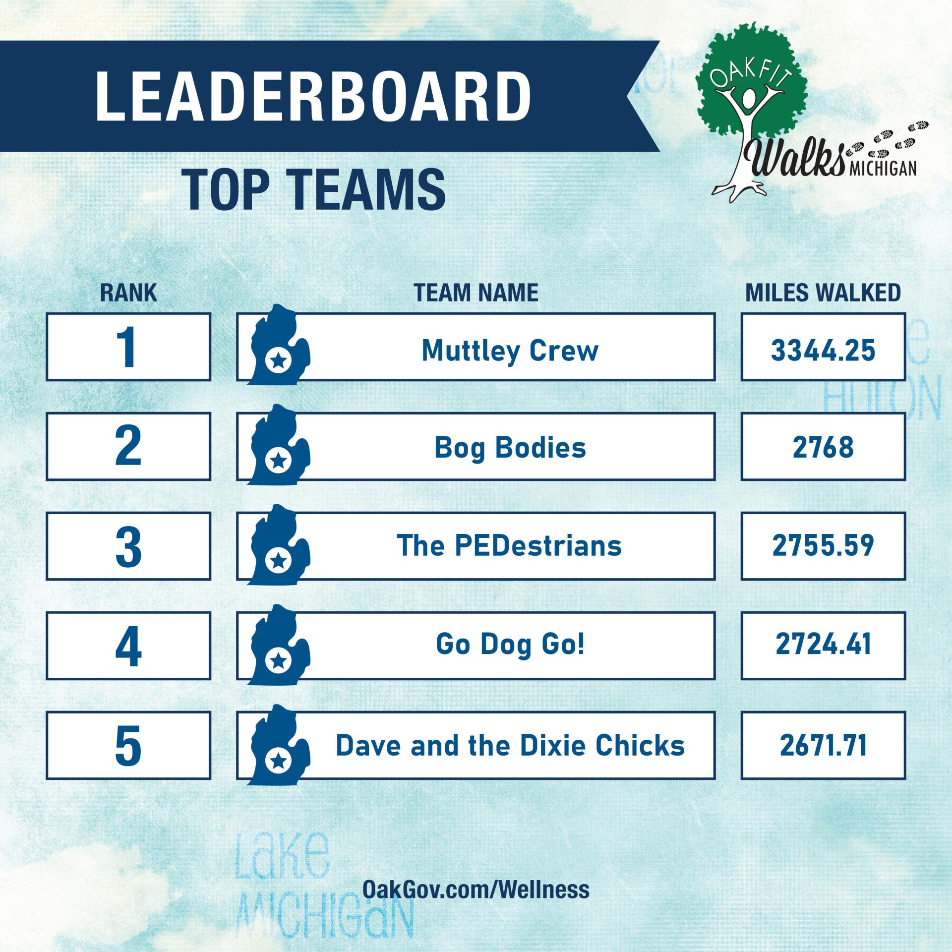 2023_OakfitWalksMichigan_Leaderboard_Team Week8